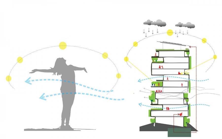 Dream Philosophy of Utopian Construction